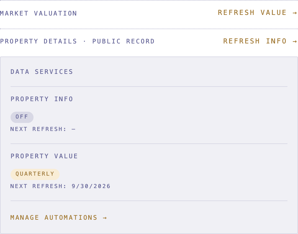 The Data services rail on a property's detail page.