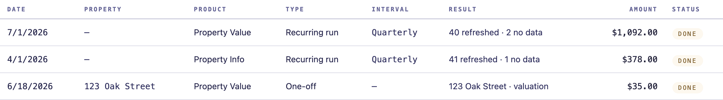 The Automations activity log listing recurring refresh runs.