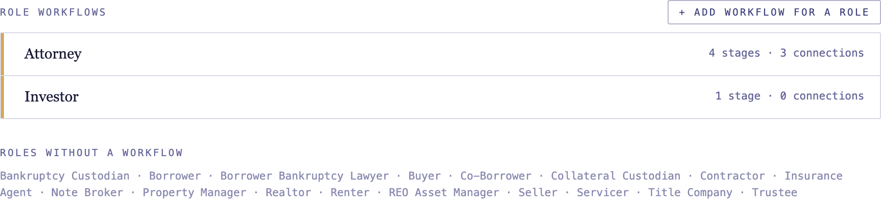 The contact roles list, each with its own workflow.