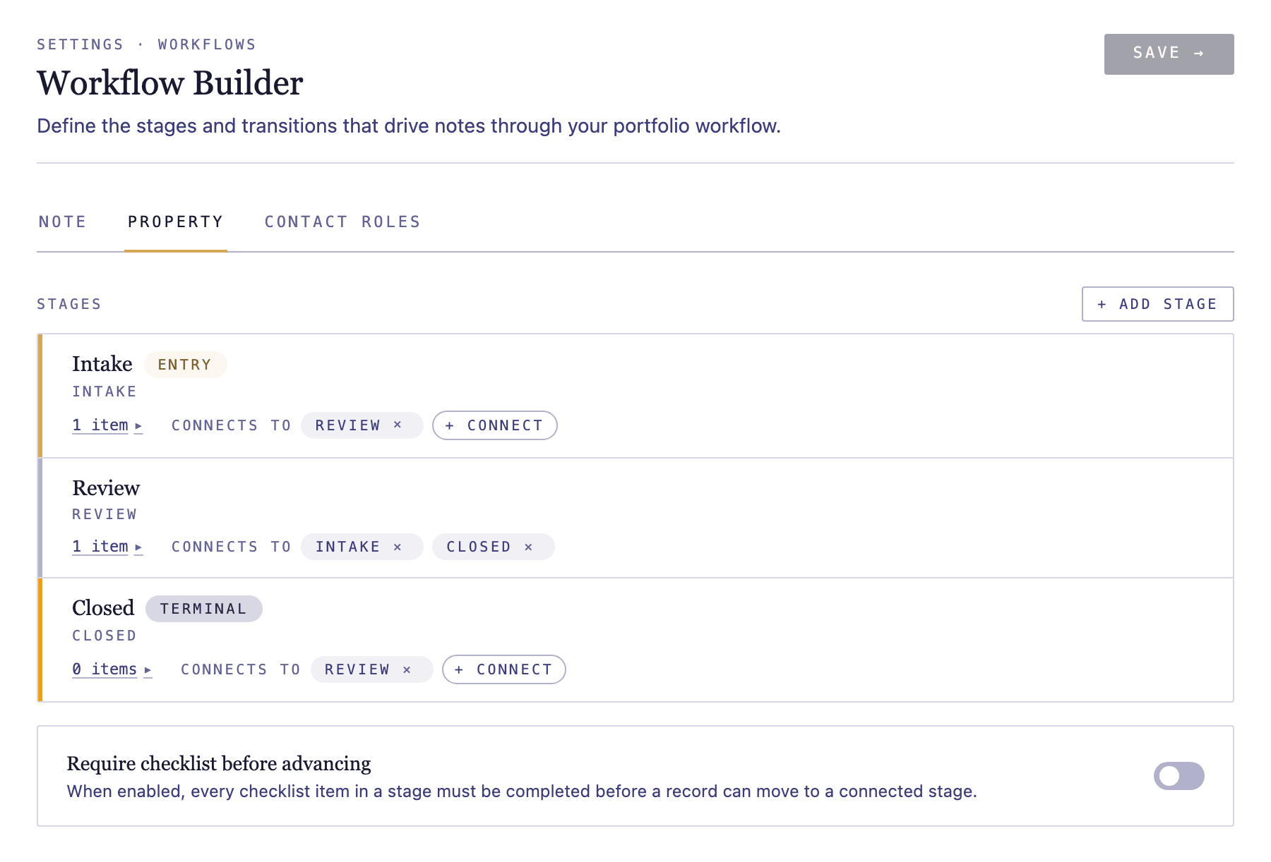 The Property workflow with its stages and checklists.